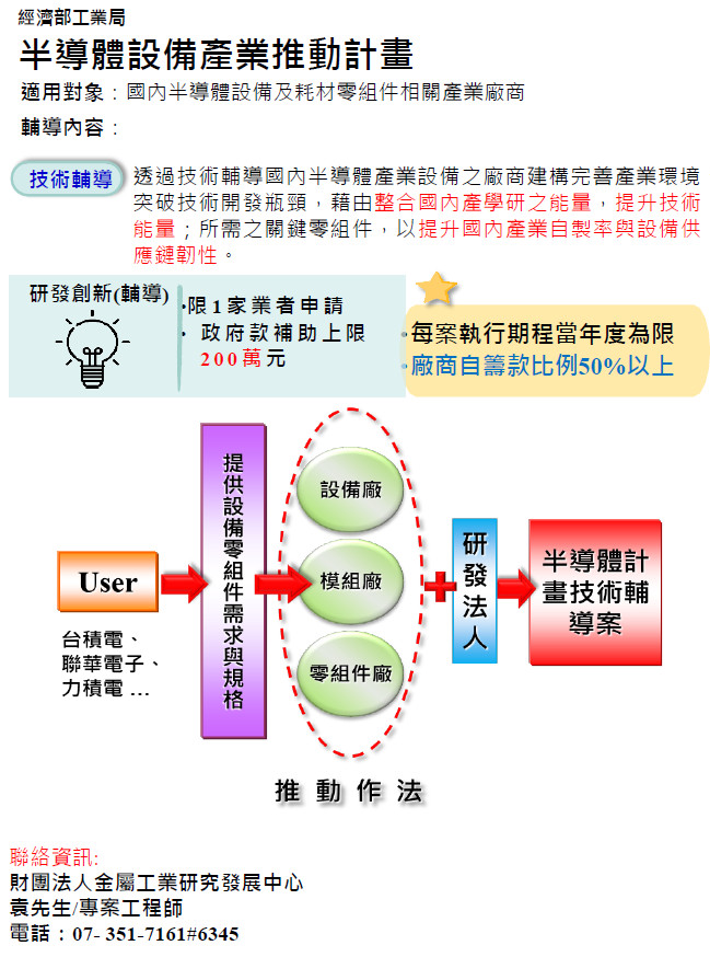 半導體設備產業推動計畫