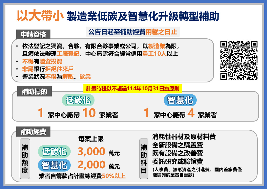 以大帶中小型製造業低碳及智慧化升級轉型補助圖卡