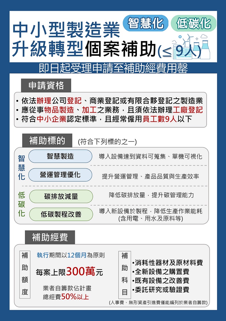 製造業9人以下圖卡