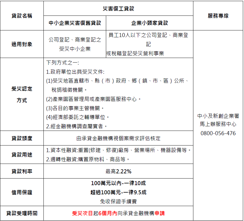 颱風貸款表格圖片