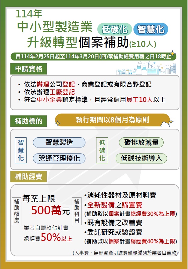 10人以上中小型製造業低碳及智慧化升級轉型個案補助圖卡