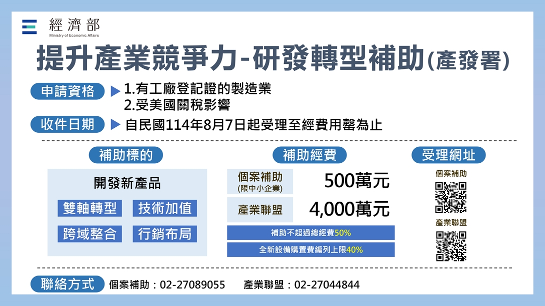 提升產業競爭力-研發轉型補助(產發署)