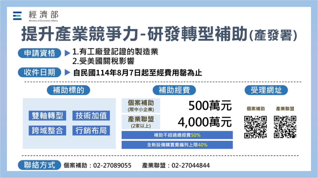 研發轉型補助
