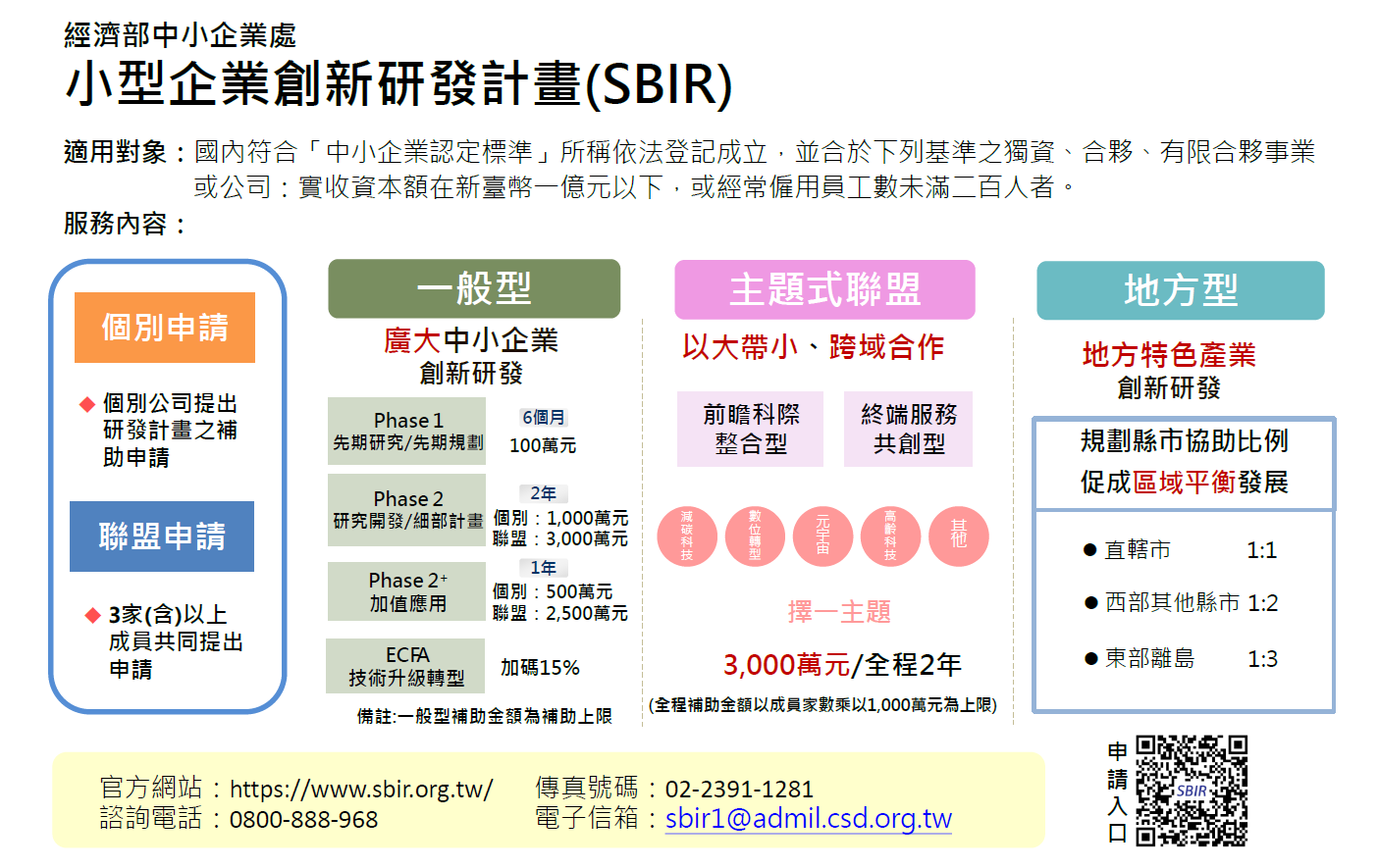 小型企業創新研發計畫(SBIR)