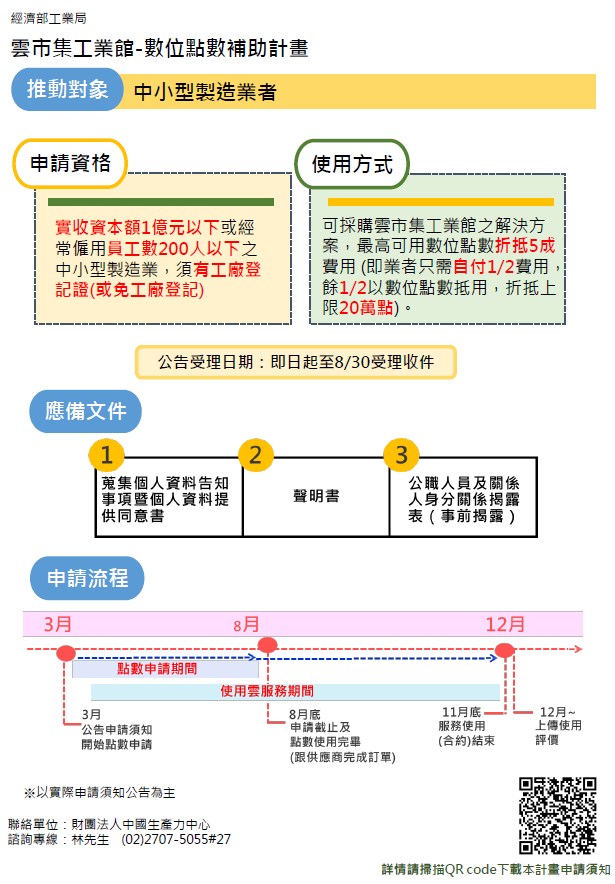 雲市集工業館-數位點數補助計畫