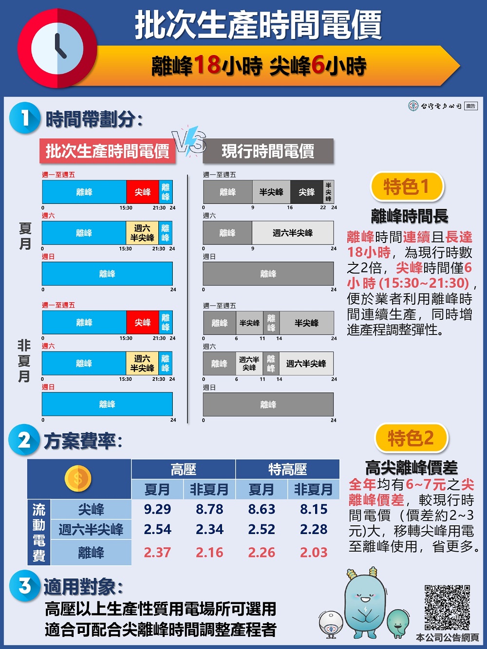 台電