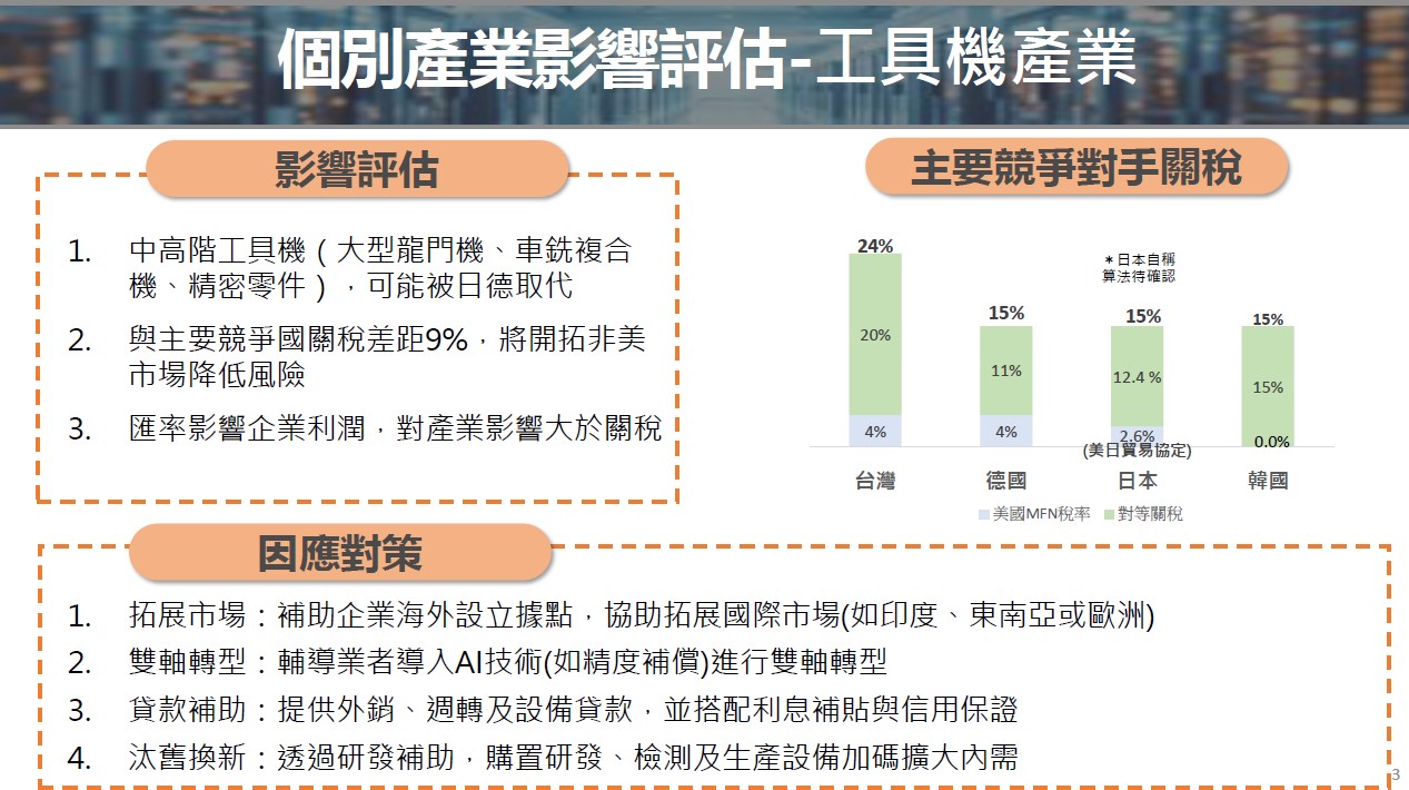 工具機產業圖卡