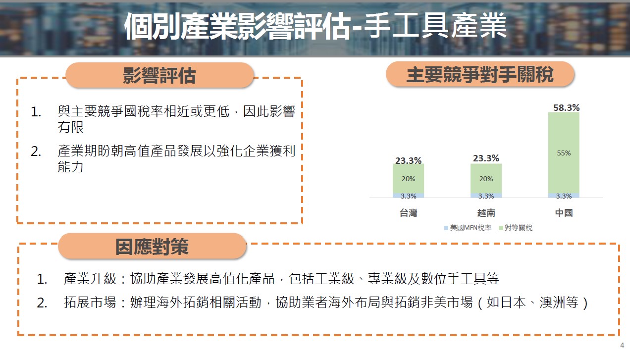 手工具產業圖卡