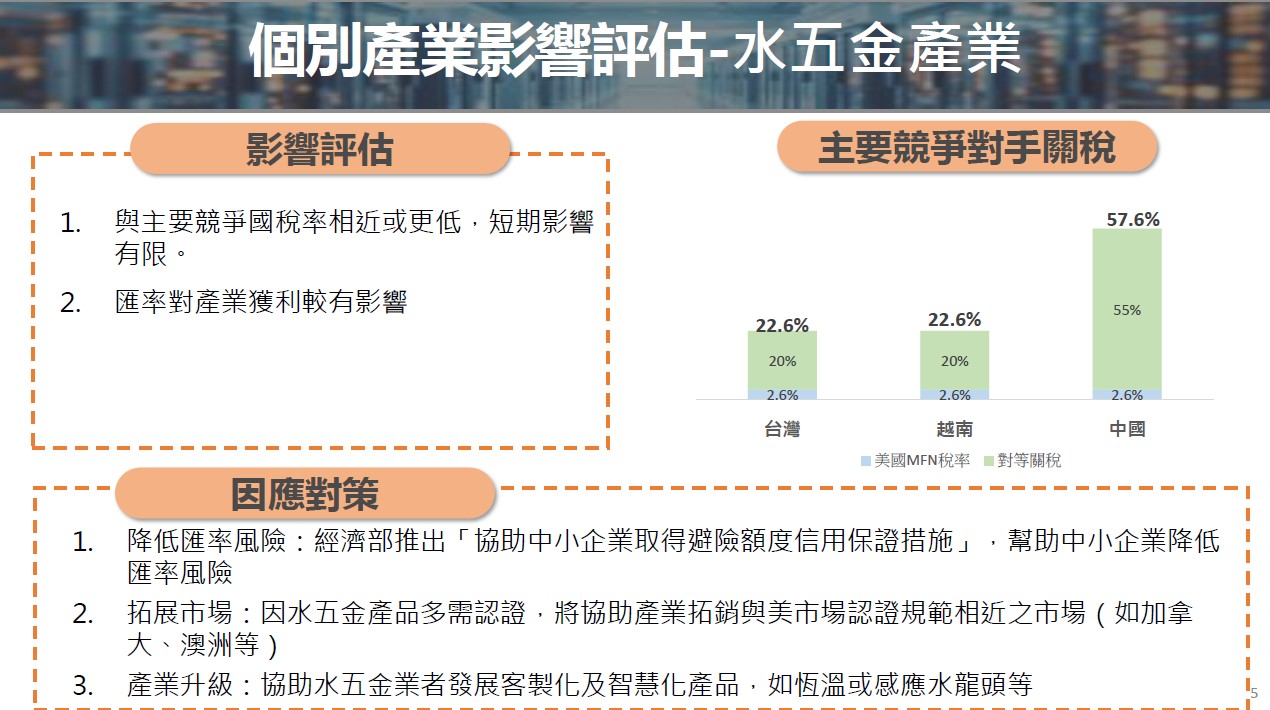 水五金產業圖卡