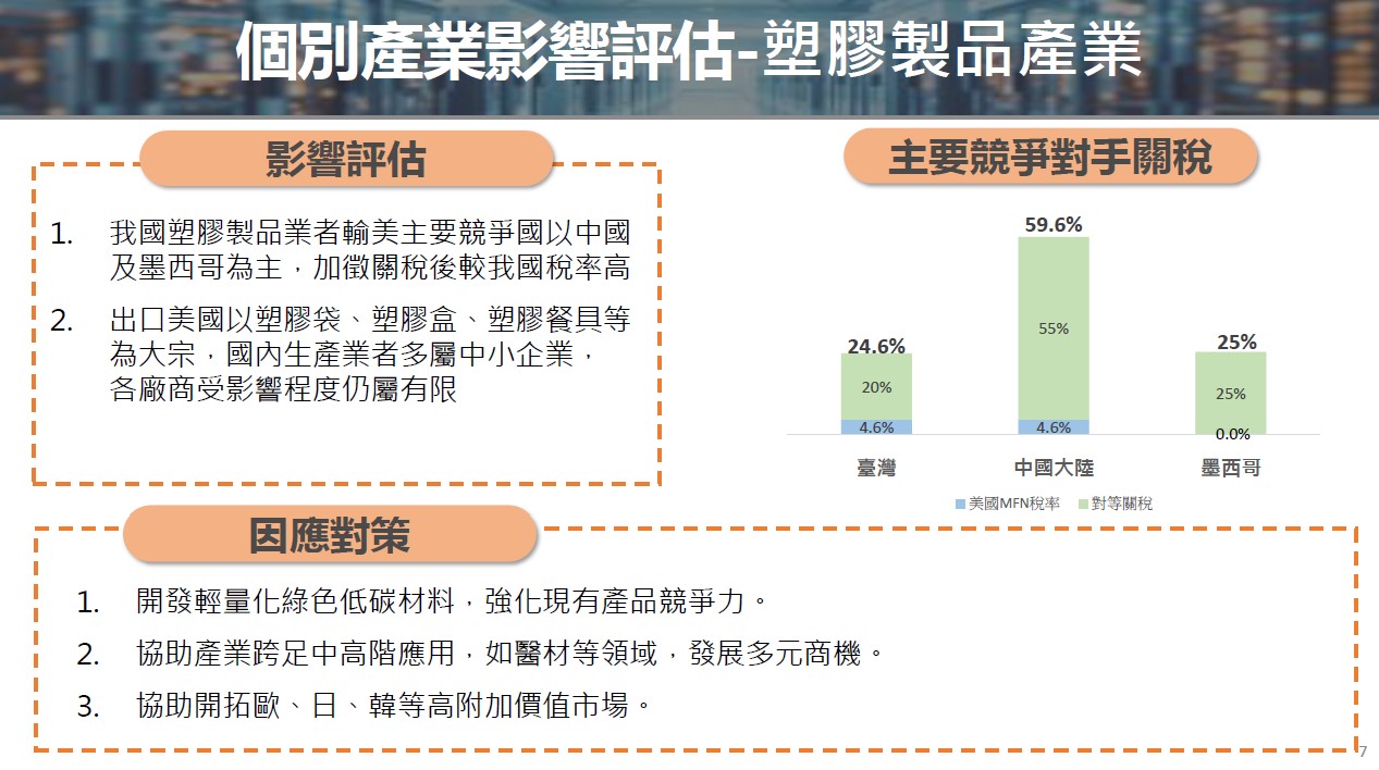 塑膠製品產業圖卡