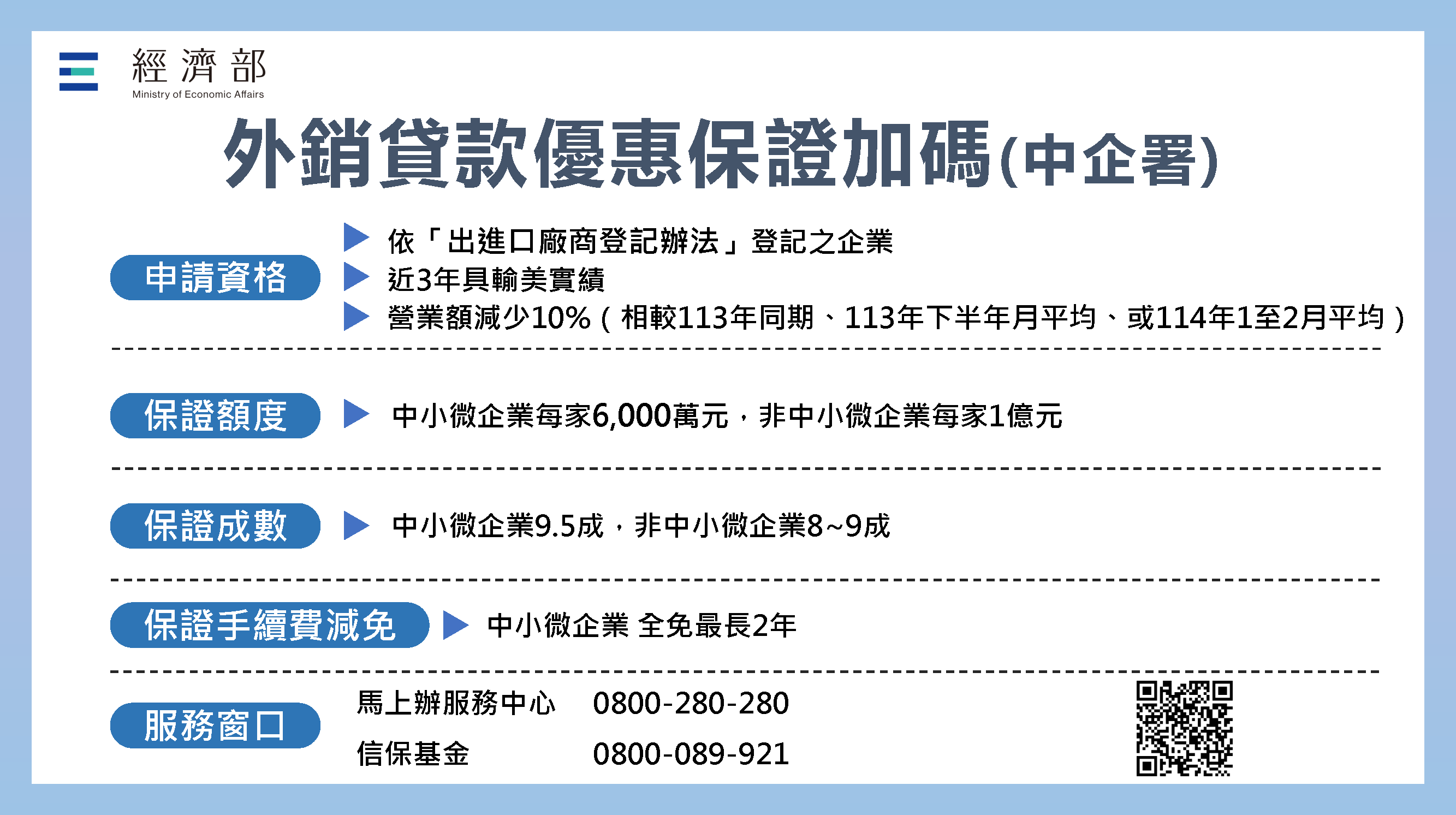 外銷貸款優惠保證加碼(中企署)_圖卡
