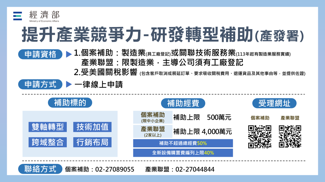 研發轉型補助